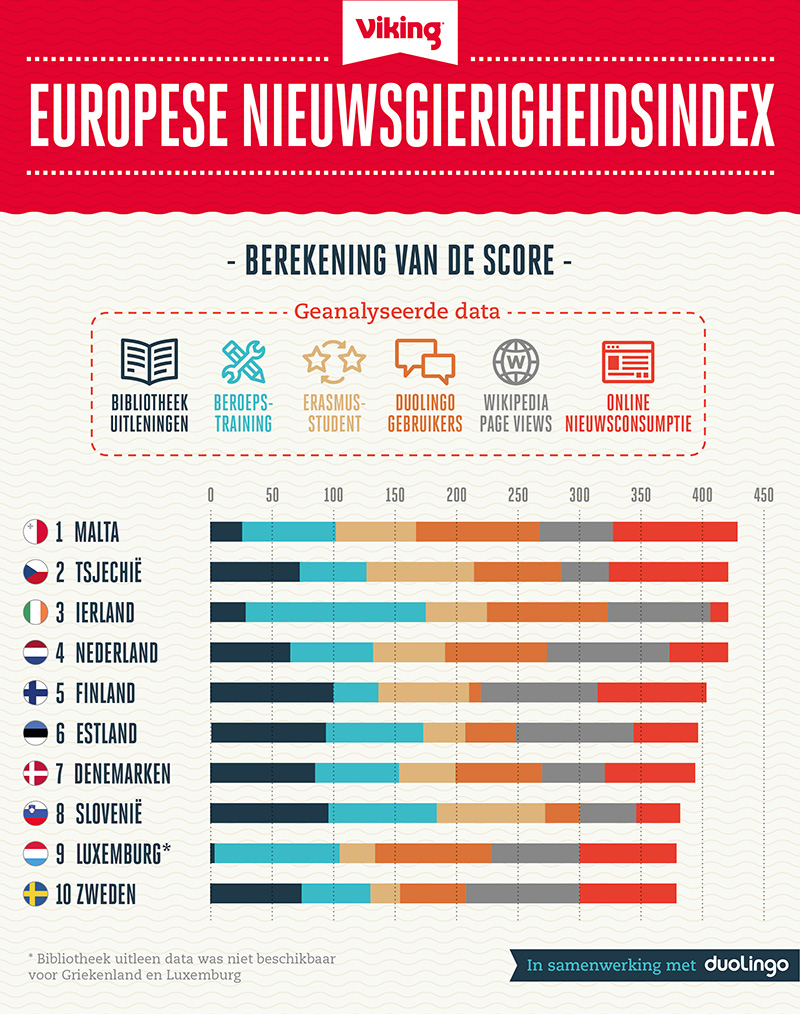 Nieuwsgierigheid in Europa