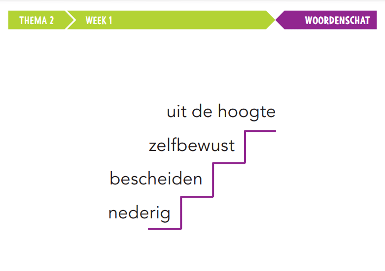Woordsclusters in Taal actief