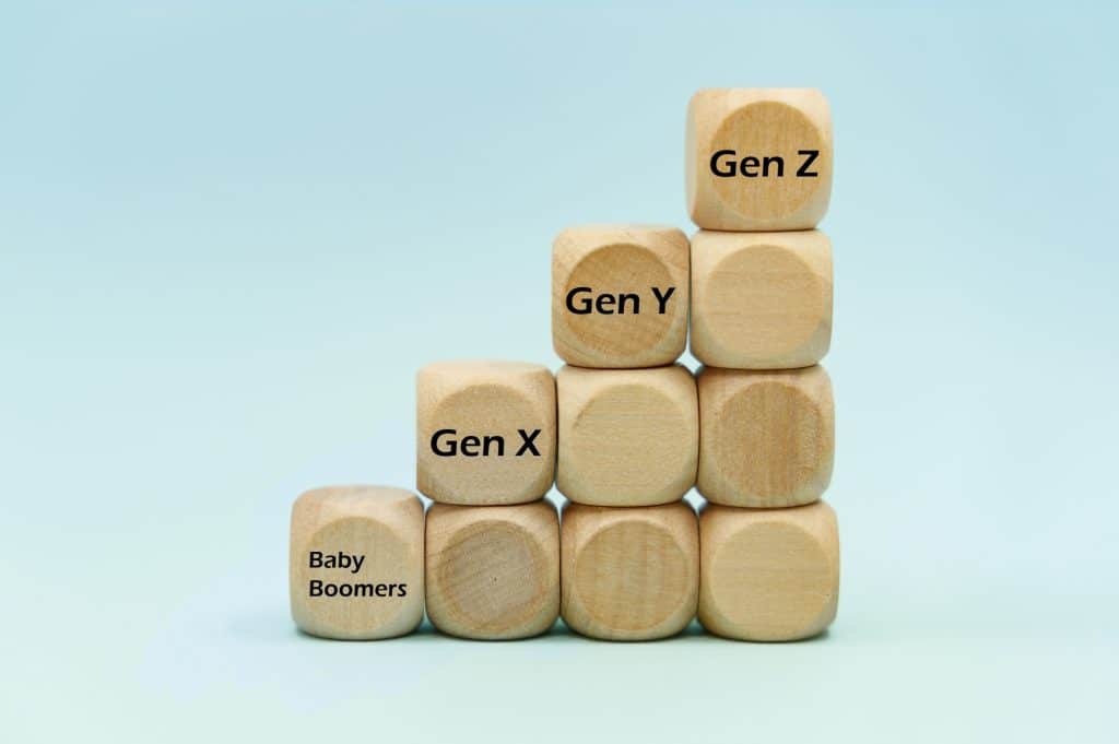 Baby boomers, Generation X, Generation Y and Generation Z