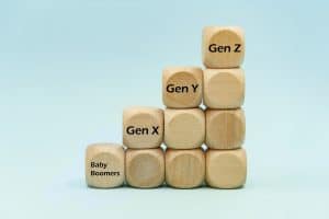 Baby boomers, Generation X, Generation Y and Generation Z