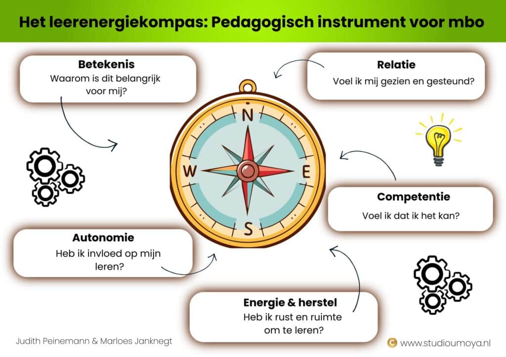 Leerenergiekompas